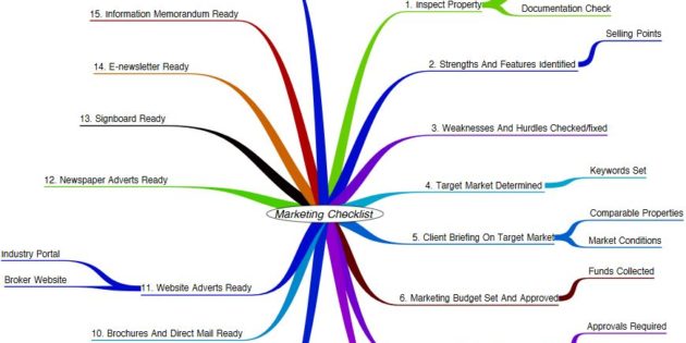 marketing chart checklist