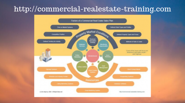 Developing a Sales Plan in Commercial Real Estate Brokerage