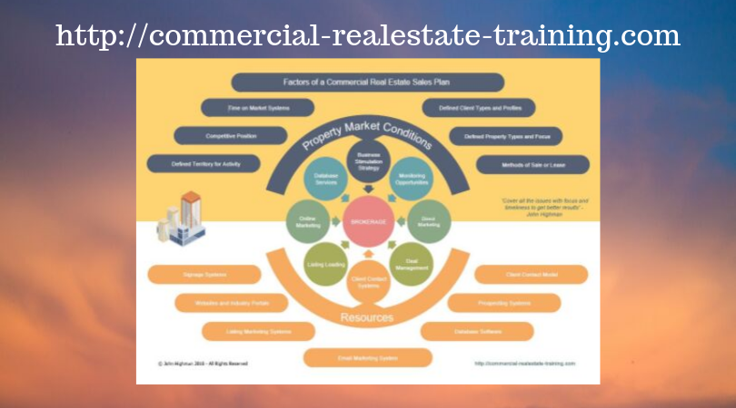 sales planning chart for commercial real estate