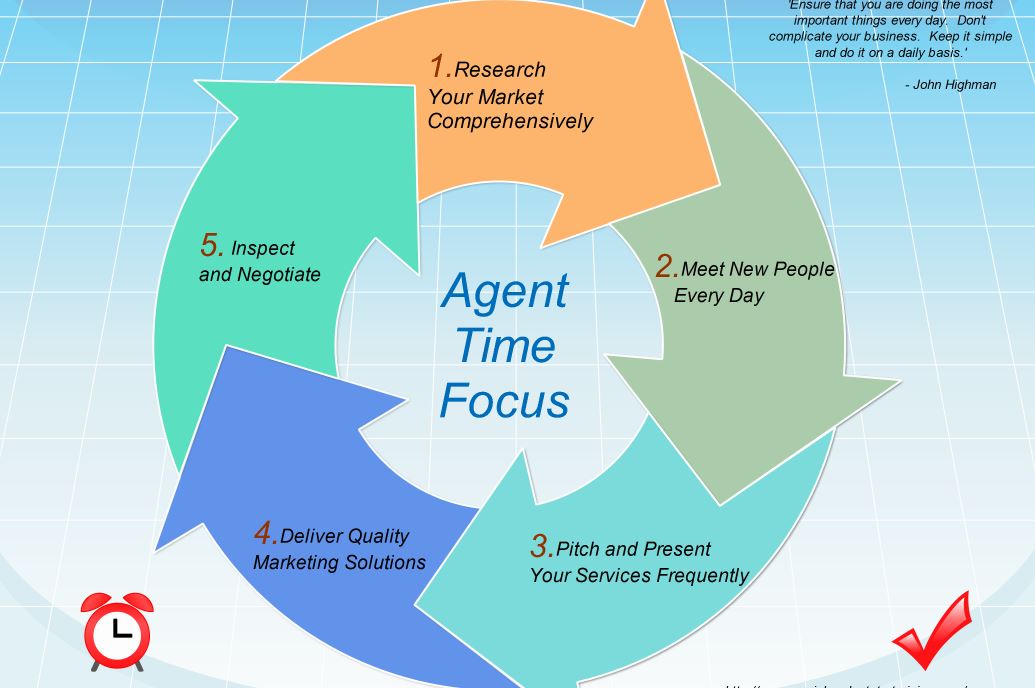commercial real estate time management tips