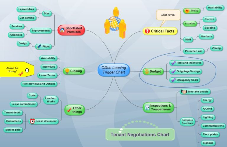 Office Property Leasing Negotiation Chart for Brokers