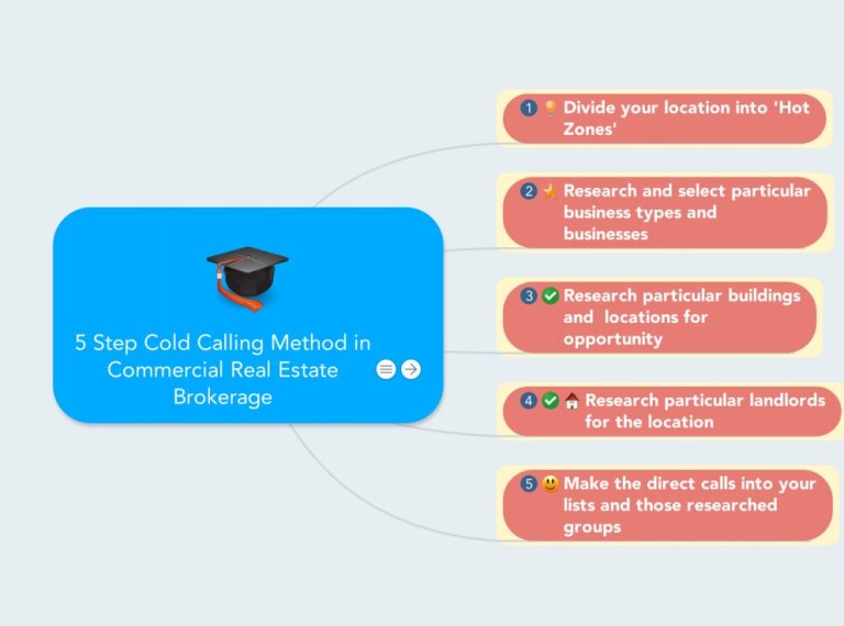 The 5 Steps to Establishing Your Cold Calling System in Brokerage