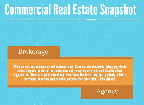 Poster – Growth Strategies in Commercial Real Estate Brokerage
