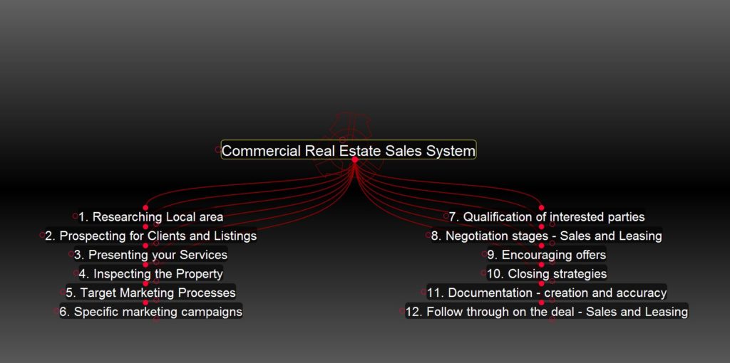sales chart by John Highman for commercial real estate brokers