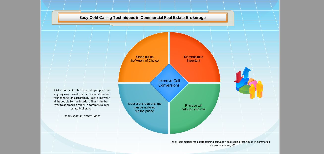 real estate cold calling chart