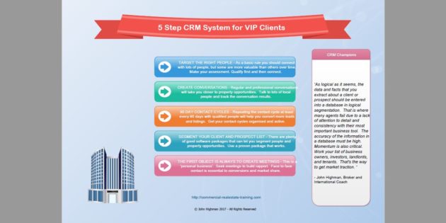 CRM systems chart by John Highman