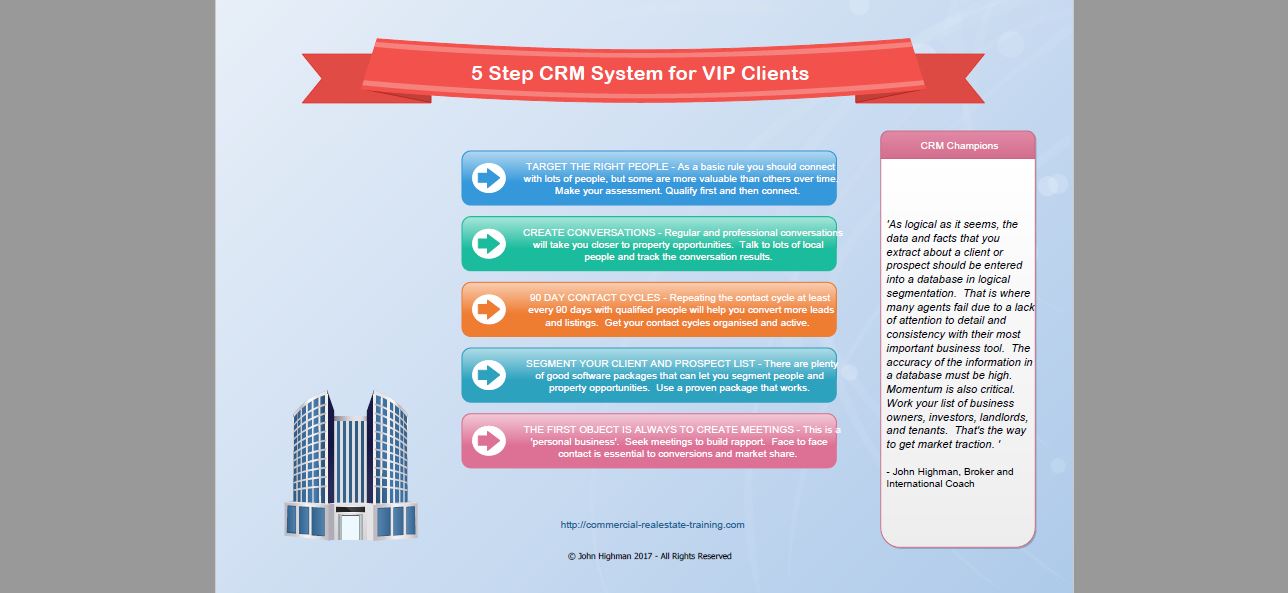 CRM systems chart by John Highman