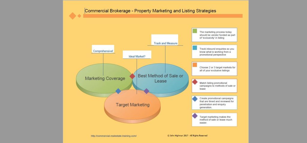 Marketing Chart for Commercial Real Estate Brokerage