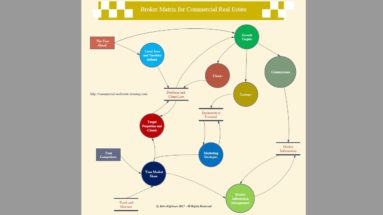 real estate planning chart