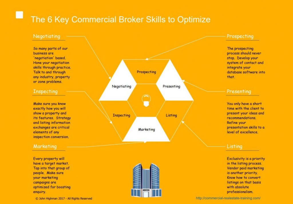 chart of broker skills