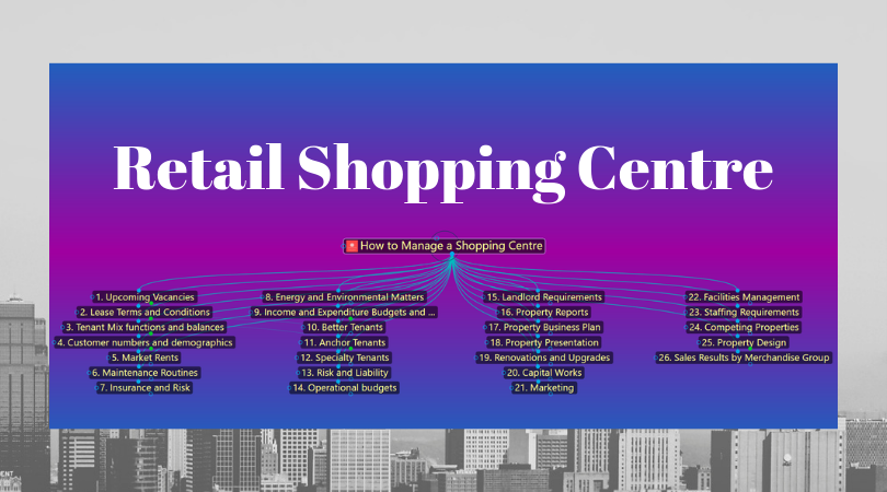 retail shopping centre matrix