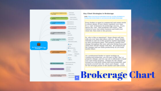 brokerage client contact chart