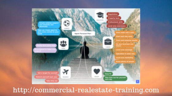 career chart for commercial real estate brokerage