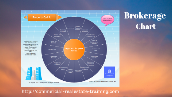 commercial real estate brokerage listing chart