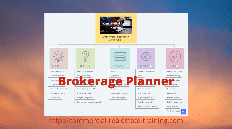 commercial real estate brokerage planner