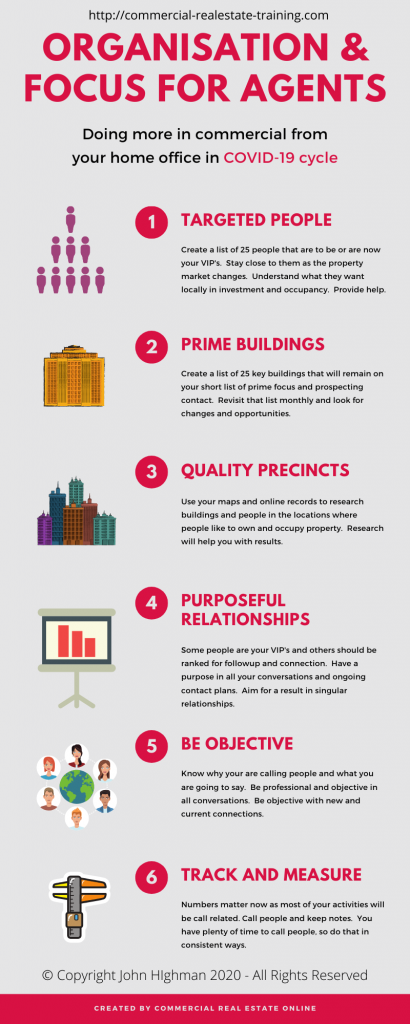 infographic for telephone prospecting in commercial real estate brokerage