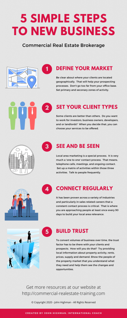 infographic for new business in commercial real estate brokerage