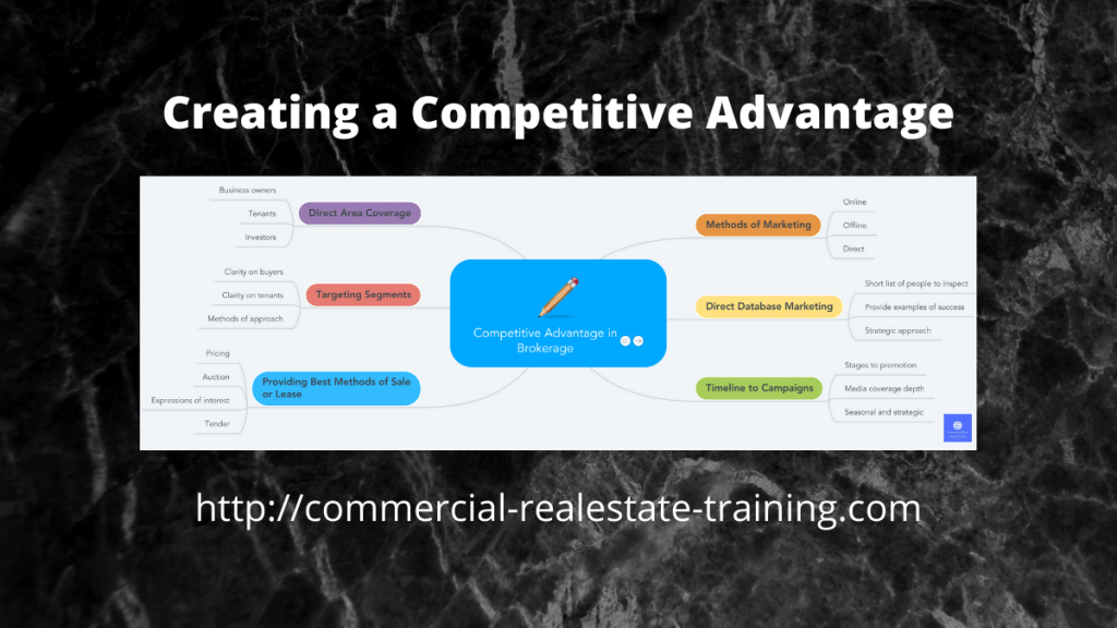 competitive advantage mindmap