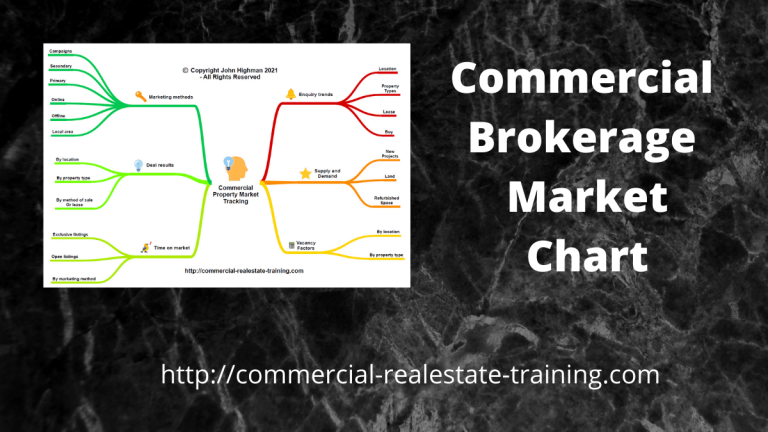 Handy Market Tracking Chart for Commercial Agents