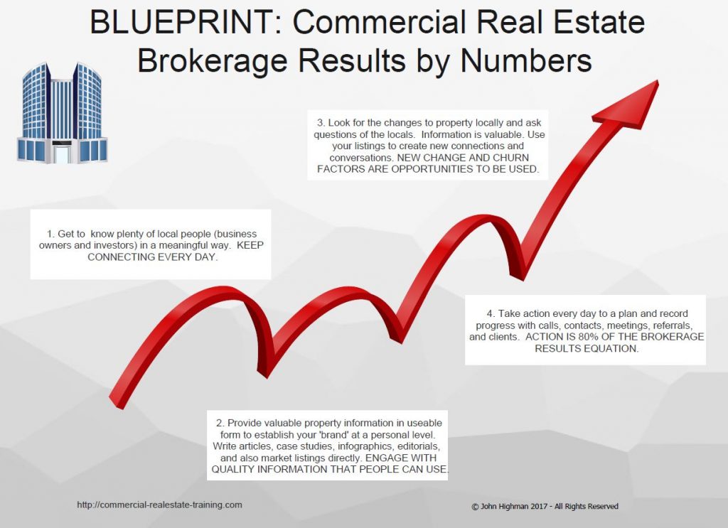 blueprint for making cold calls