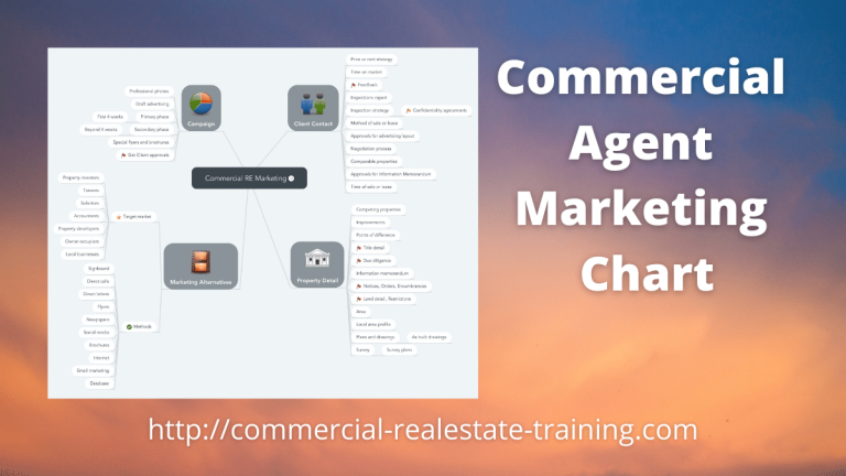 Practical Marketing Chart for Commercial Real Estate Agents