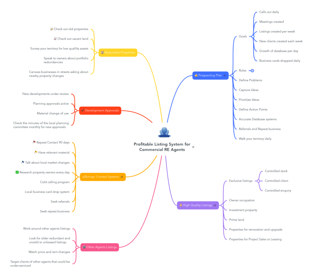 sales plan chart by John Highman